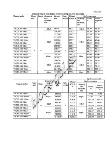 Труба ТНС 50.50 15Врп-1