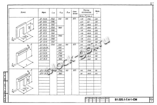 Диафрагма жесткости ДЛ 26.31 Диафрагма жесткости ДЛ 26.31