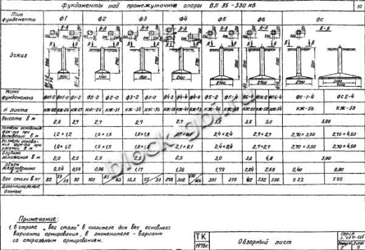 Фундамент Ф5-А