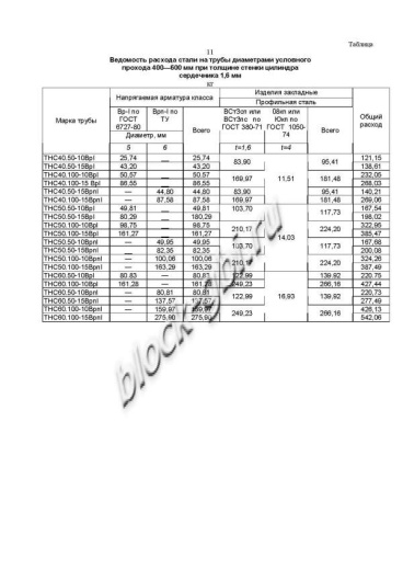 Труба ТНС 50.50 15Врп-1