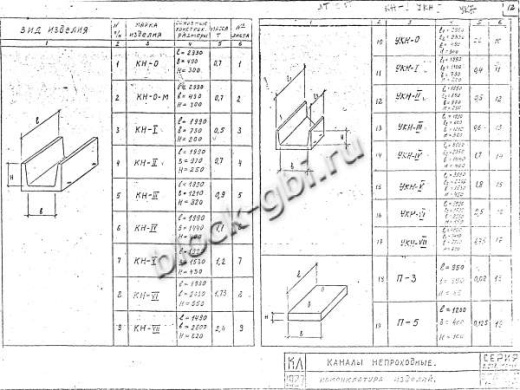Канал непроходной КН-4 Канал непроходной КН-4