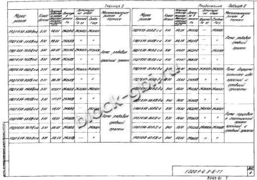 Ригель 1РОП 6.56-a