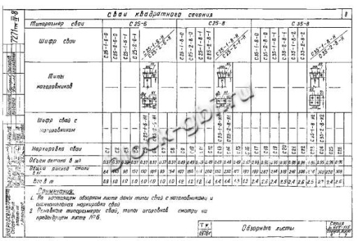 Свая С 25-2-8-1