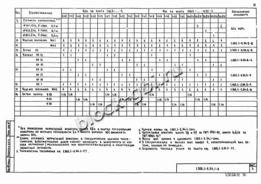 Плита 1ПВ 6-4 Плита 1ПВ 6-4