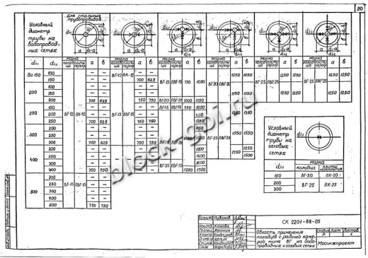 Крышка колодца футерованная ПК-15-фут Крышка колодца футерованная ПК-15-фут