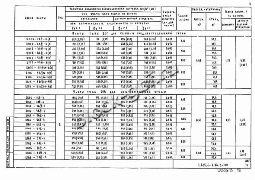 Плита 2ПВ 6-3 Плита 2ПВ 6-3
