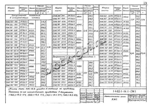 Плита-оболочка 2КЖС 18В-7 Плита-оболочка 2КЖС 18В-7