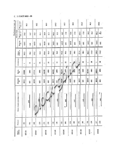 Труба ТБП 120.50-3