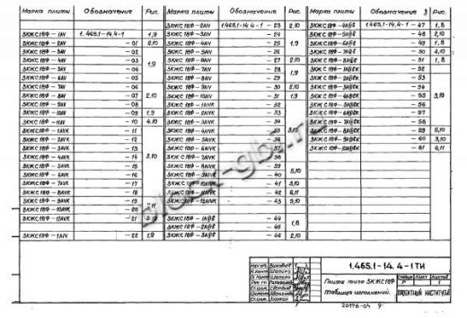 Плита-оболочка 3КЖС 18Ф-11