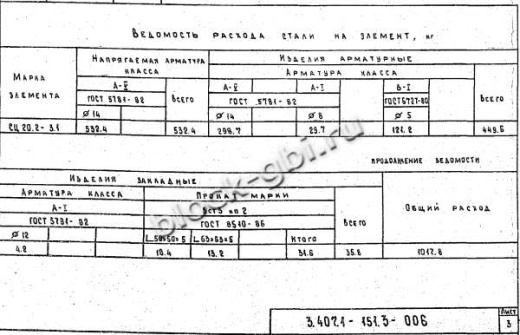 Стойка СЦ 20.2-3.1
