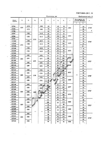 Труба ТБП 120.50-3