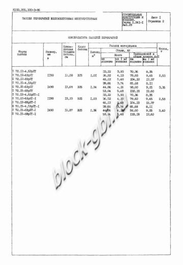 Плита ПК 72.12-4,5 Плита ПК 72.12-4,5