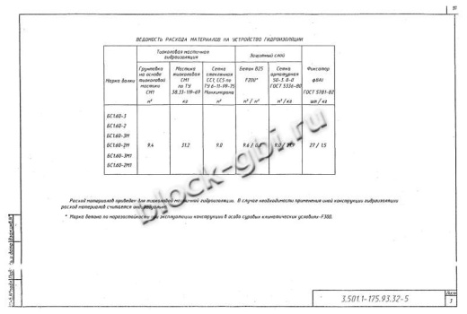 Балка мостовая БС 1.60-3