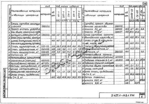 Анкерная концевая опора А10-1