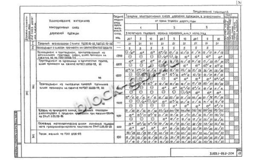 Плита ПДС 20.15-25