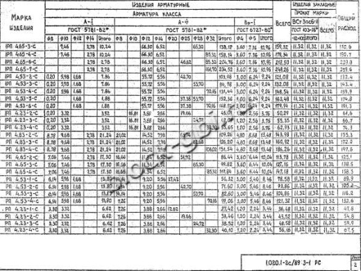 Ригель 1РП 4.65-6 С Ригель 1РП 4.65-6 С