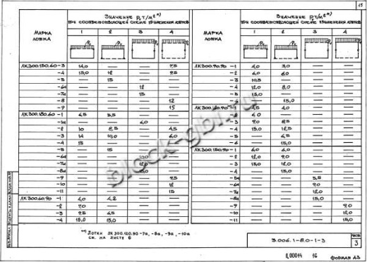 Лоток ЛК 300.150.60-8