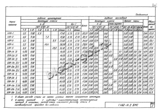 Прогон 4ПР-1