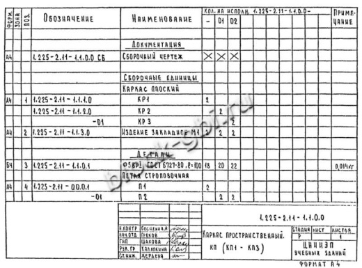 Прогон ПРГ 36.1.4-4Т