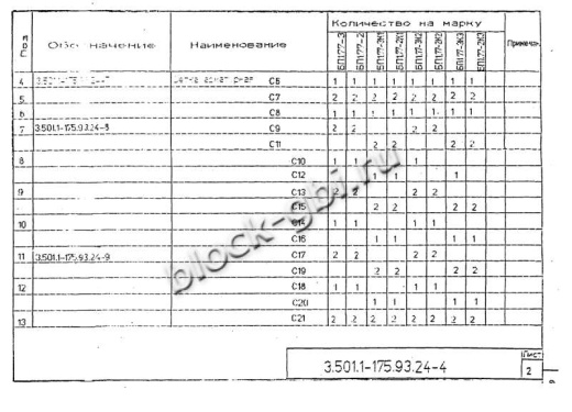 Балка мостовая БП 1.77-2К1
