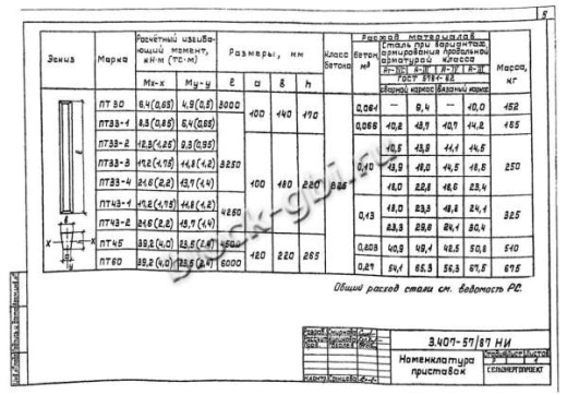 Приставка ПТ 45