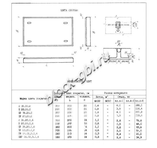 Плита ПЖУ 16.12.3.1.4 Плита ПЖУ 16.12.3.1.4