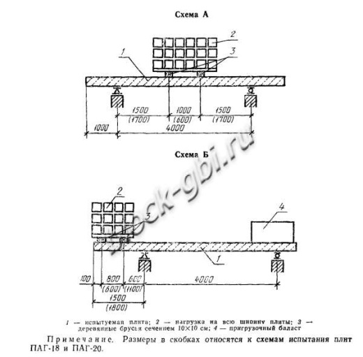 Плита ПАГ-18