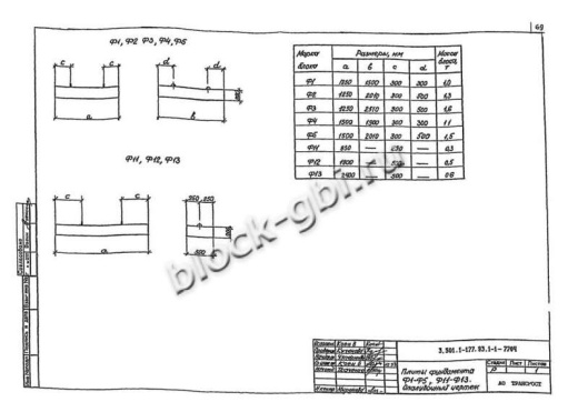 Плита фундамента Ф12
