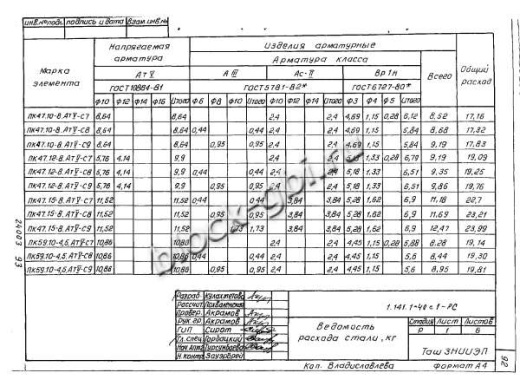 Плита 1ПК 47.12-8