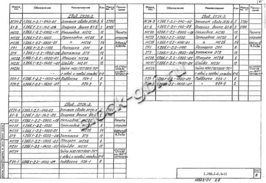 Свод СКЗТ 24-2 Свод СКЗТ 24-2