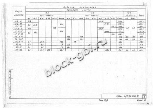 Стойка анкера СА-4,5С Стойка анкера СА-4,5С