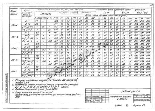 Прогон 1ПН-3 А-III Прогон 1ПН-3 А-III