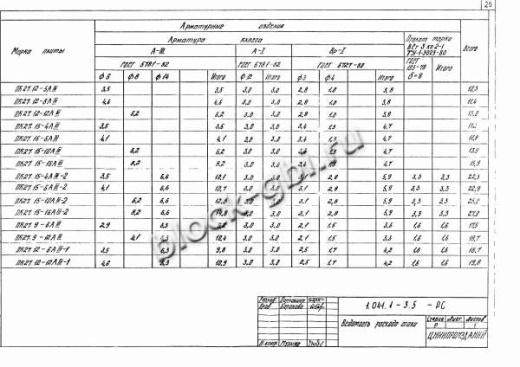 Плита ПК 27.15-4