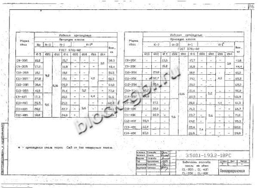 Свая С 11-40 П Свая С 11-40 П