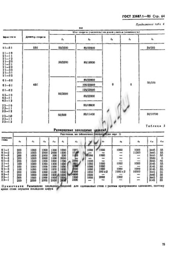 Стойка СК 26.2-1.0 Стойка СК 26.2-1.0