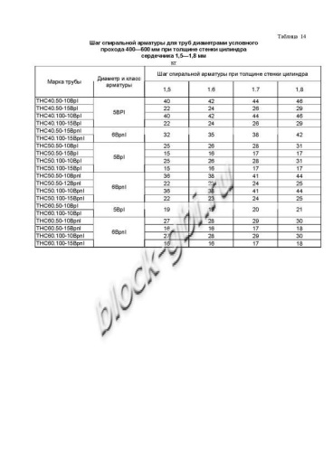 Труба ТНС 50.50 15Врп-1